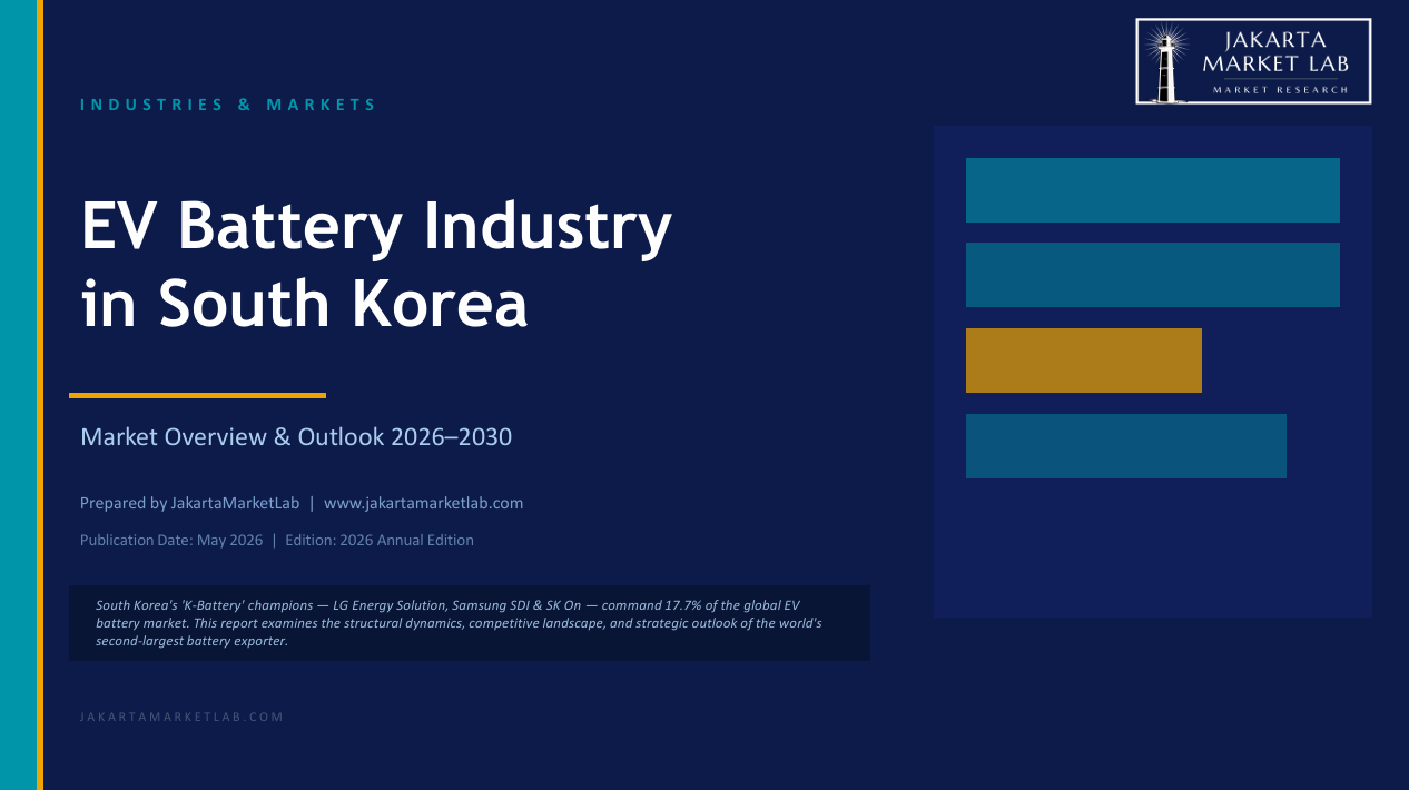 EV Battery Industry in South Korea