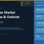 Indonesia Cigarettes Market Research Report