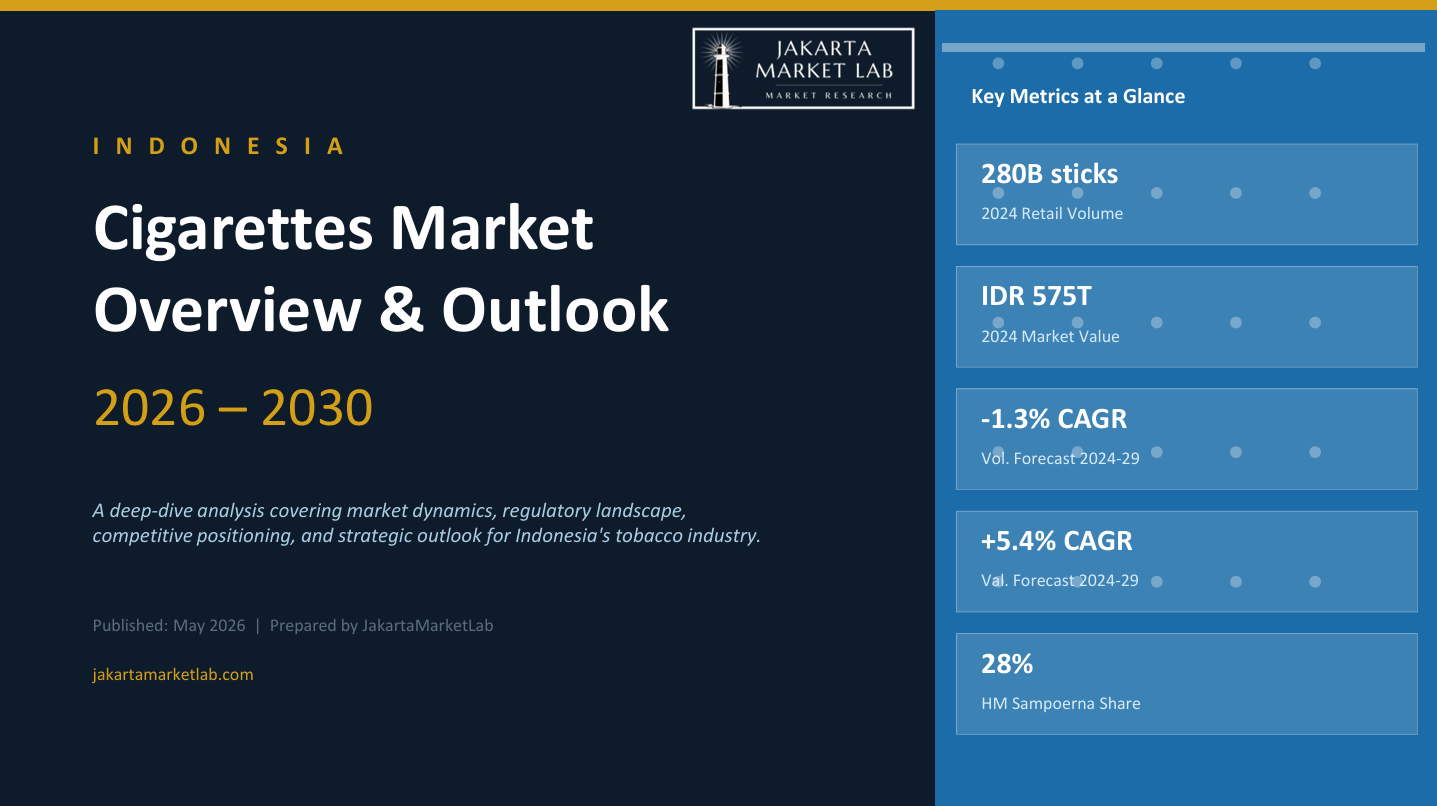 Indonesia Cigarettes Market Research Report