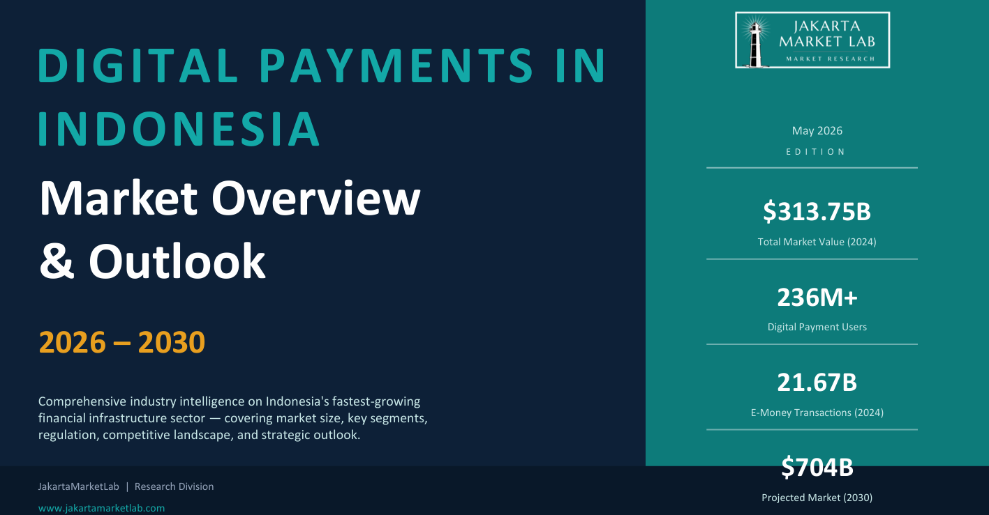 Digital Payments Industry in Indonesia