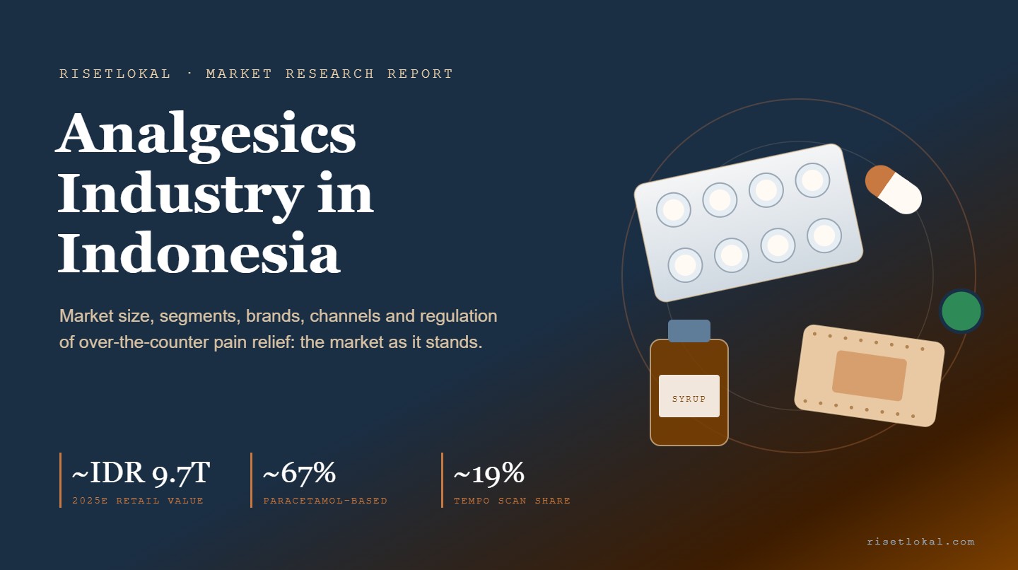 Analgesics Industry in Indonesia market research report cover